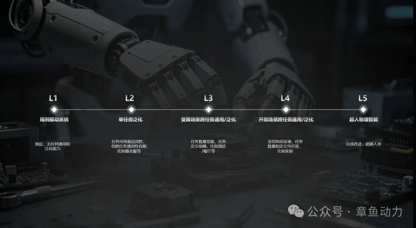 Seeds | Raised nearly 1 billion yuan in 3 months, this "hand-brain integrated" company gains traction