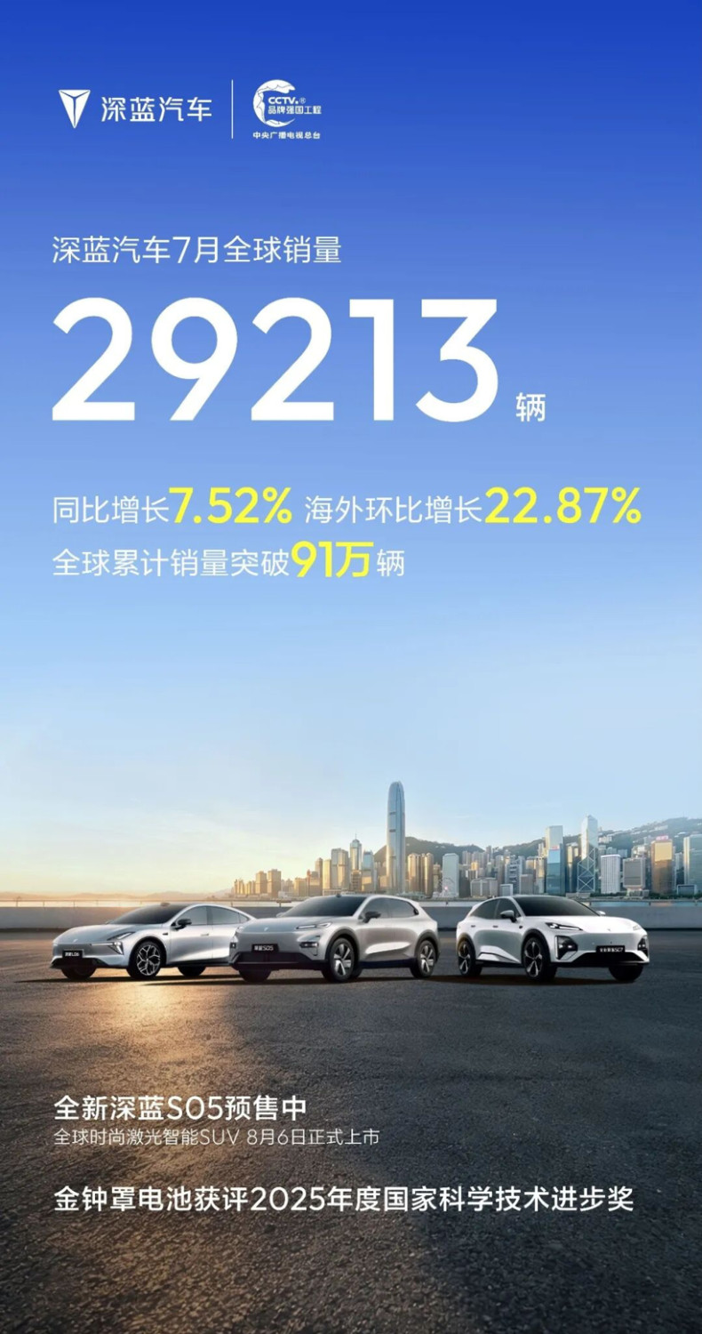 Deepal July Sales 29,000 Units, Impressive Overseas Growth
