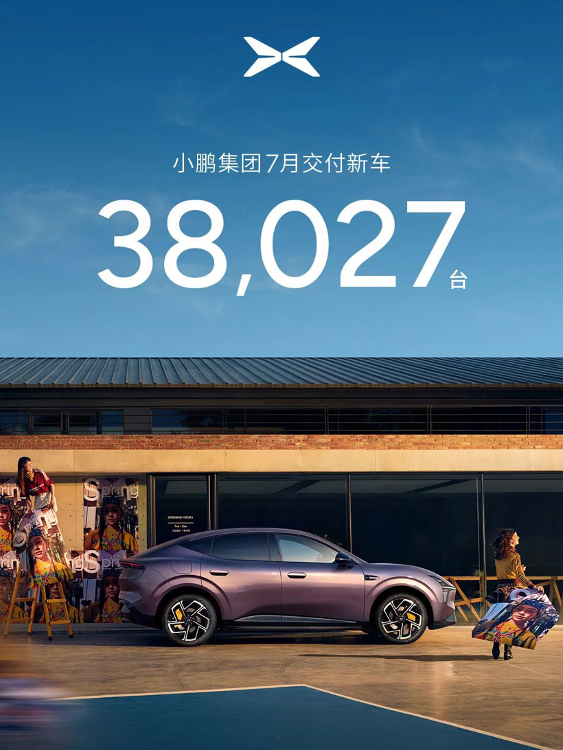 Xpeng, XPENG delivered 38,027 units in July, MONA L03 starts global deliveries