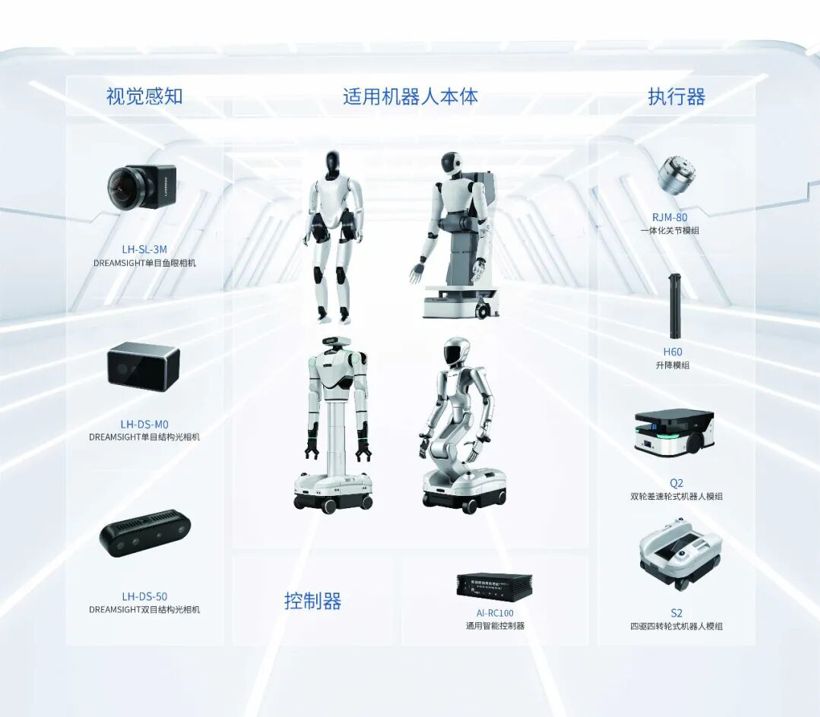Seeds | Linkhou Robot Completes Over 100 Million Yuan Series C Financing