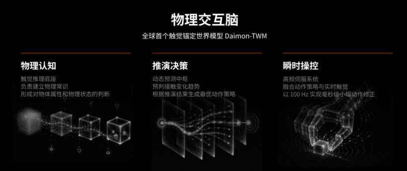Seeds | Ant Group Bets on Daimon Robotics