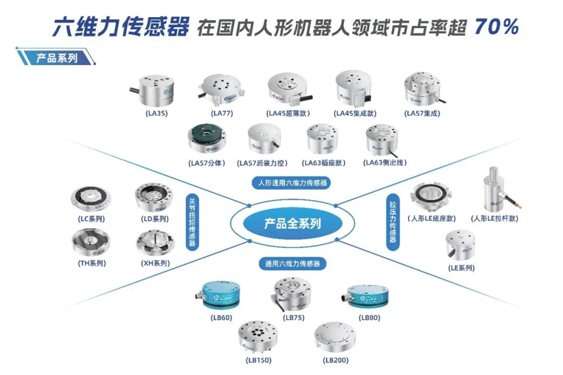 Seeds | Link-touch secures funding worth hundreds of millions of yuan