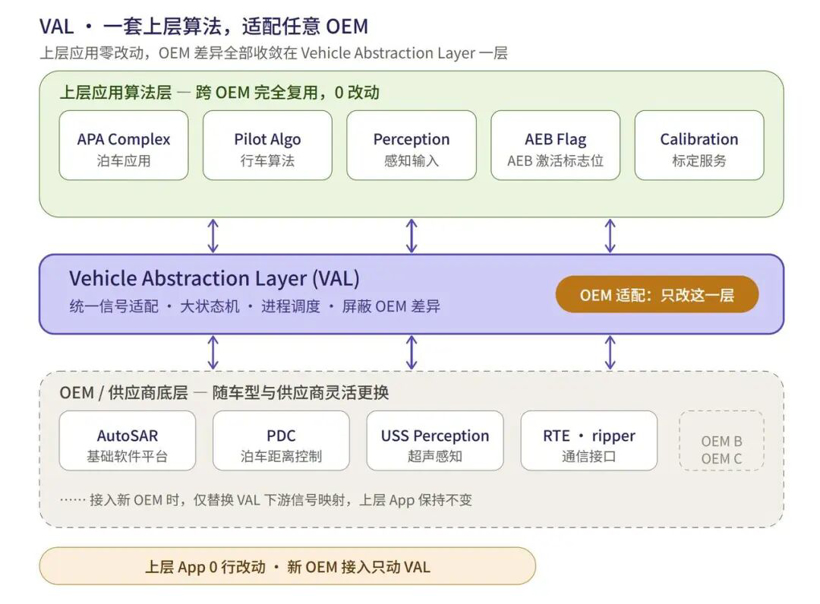 Based on Journey 6 Intelligent Driving Solution, CalmCar Mass Production Nears 1 Million