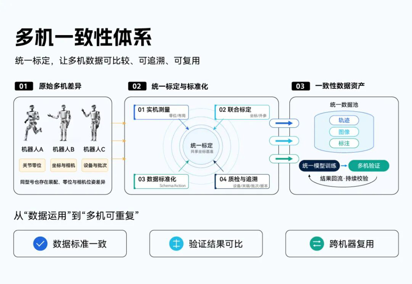 Leju Robot Releases LET2.0 Multi-Robot Consistency Real-World Dataset