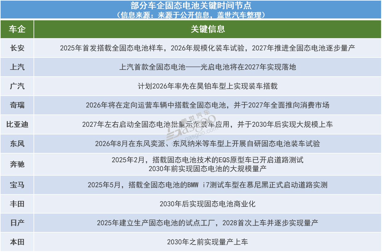Robin Zeng on All-Solid-State Batteries: "Very Small" Possibility of Million-Vehicle-Level Installations Before 2030