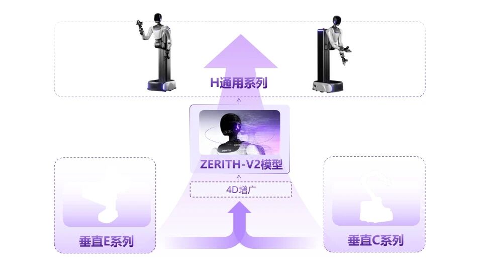 Seeds | Tsinghua Gen Z Geeks Launch Startup, Raise Over 100 Million Yuan, Mass-Produce 100 Embodied Robots