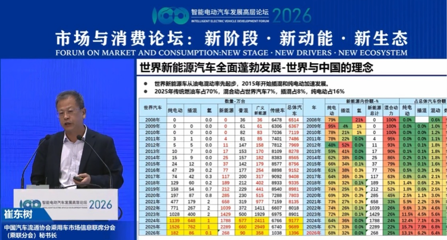 Smart EV 2026 | Cui Dongshu: Domestic Auto Demand Under Pressure, Urgent Need for Long-Term Policies to Stabilize Growth