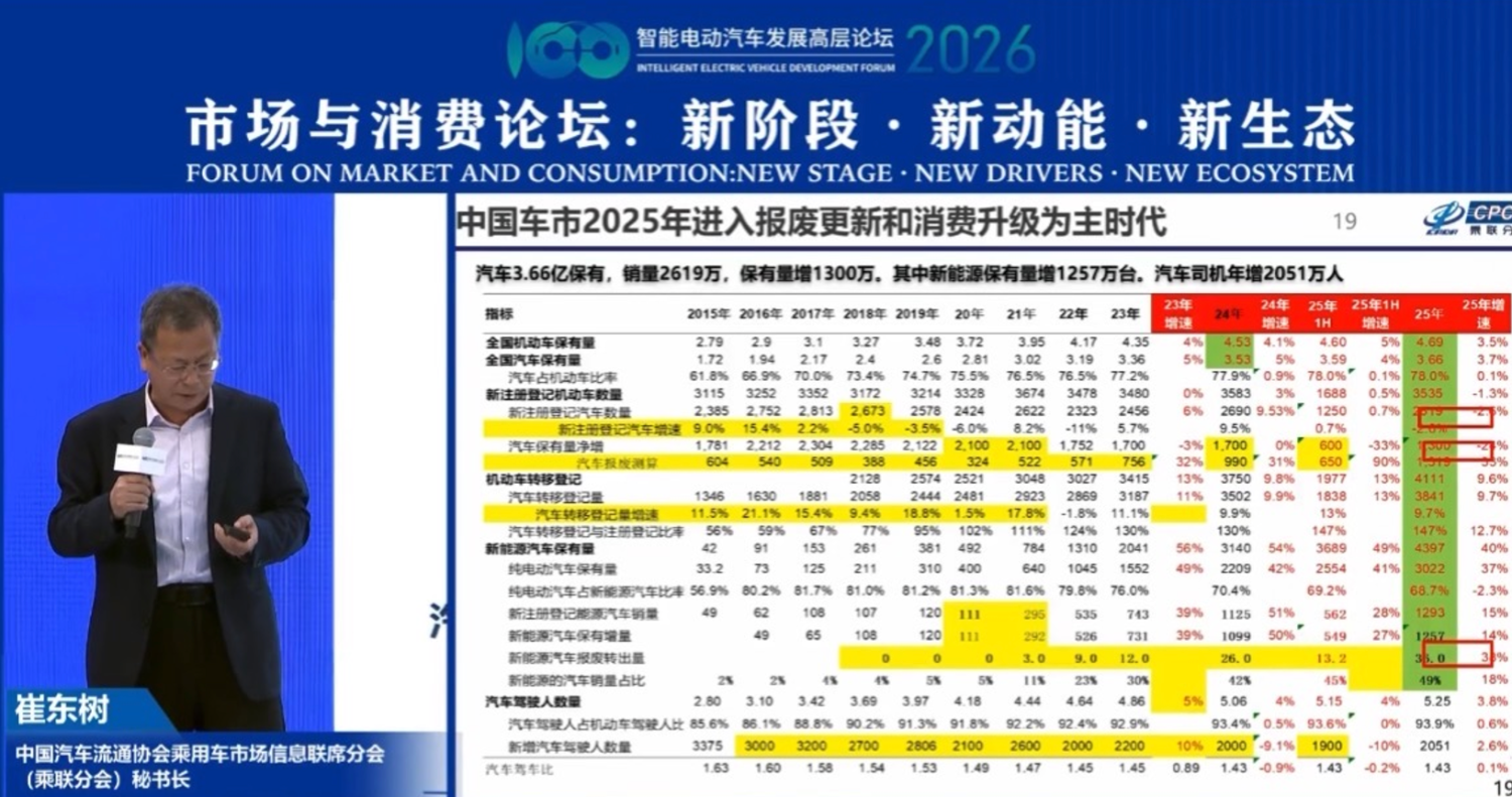 Smart EV 2026 | Cui Dongshu: Domestic Auto Demand Under Pressure, Urgent Need for Long-Term Policies to Stabilize Growth