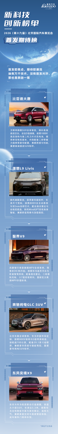Auto China 2026, Auto China 2026 | New Technology Innovation Ranking · Most Anticipated Debuts