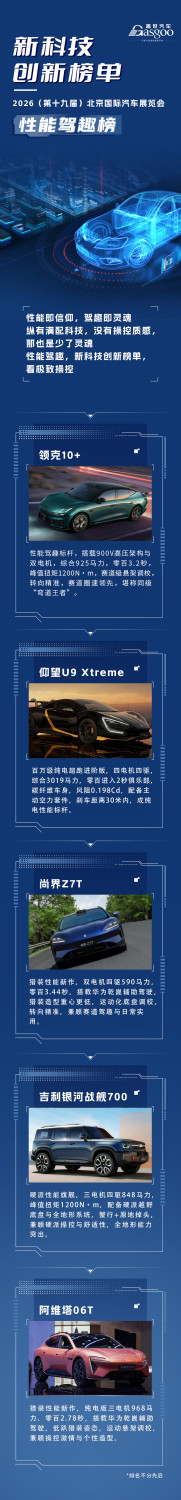 Auto China 2026, Auto China 2026 | New Tech Innovation Ranking · Performance & Driving Experience