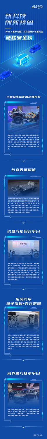 Auto China 2026 | New Technology Innovation Ranking · Robust Safety