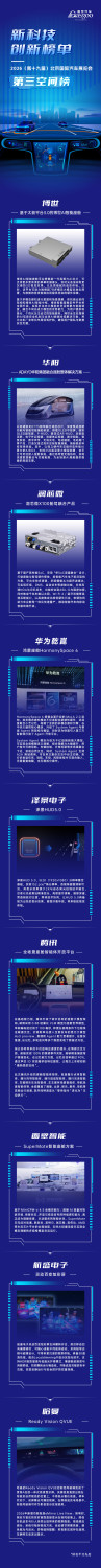 Auto China 2026, Auto China 2026 | New Tech Innovation Ranking · Third Space List