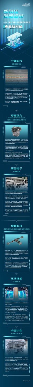 Auto China 2026 | New Technology Innovation Ranking · Future Power