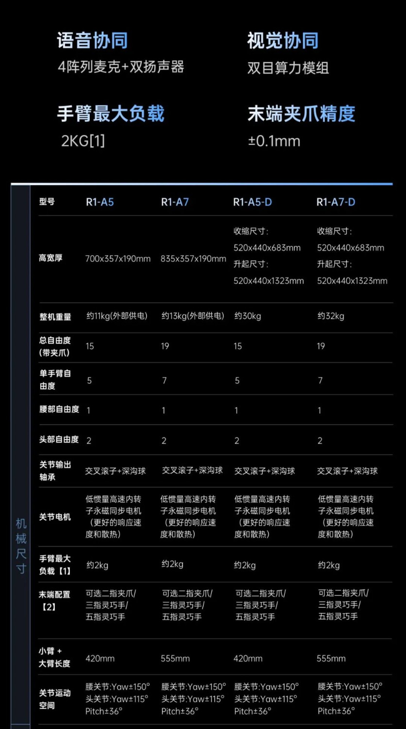 Unitree Robotics launches dual-arm humanoid robot, starting from 26,900 yuan