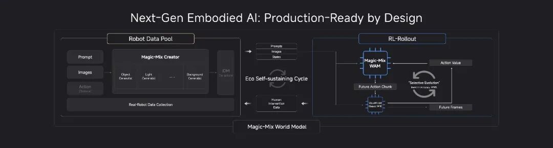 MagicLab Unveils Self-Developed World Model Magic-Mix