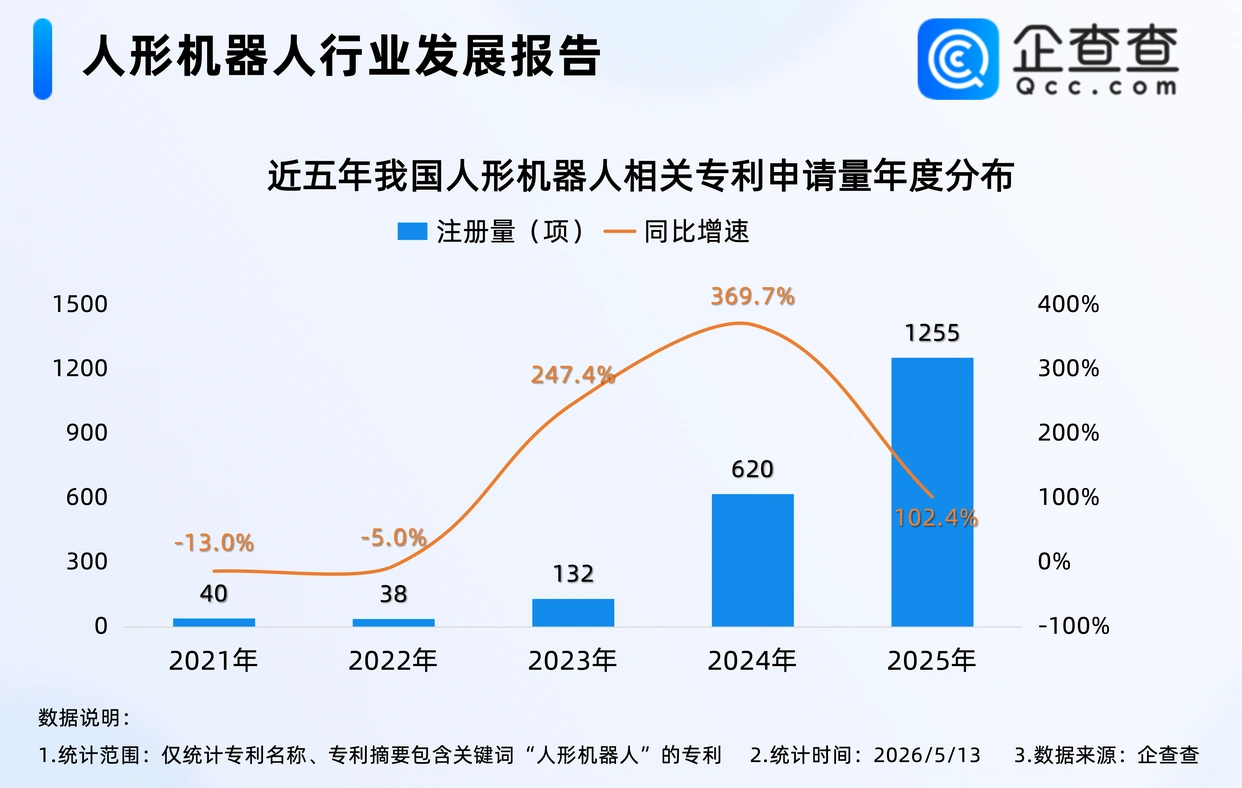 China Currently Has 1,025 Humanoid Robot-Related Enterprises