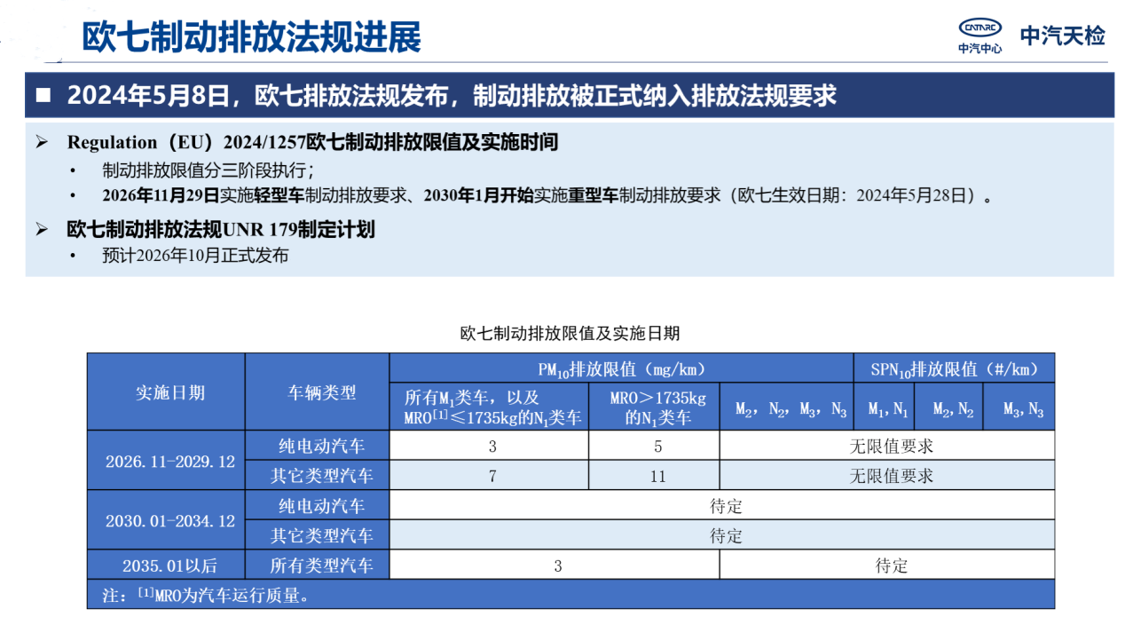 Euro 7 Countdown, China VII on the Way: Brake Disc Laser Cladding Moves from "Alternative" to "Mandatory"