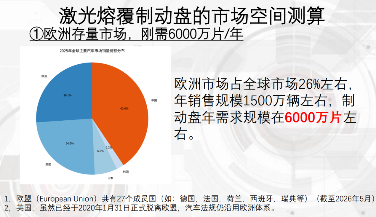 Euro 7 Countdown, China VII on the Way: Brake Disc Laser Cladding Moves from "Alternative" to "Mandatory"
