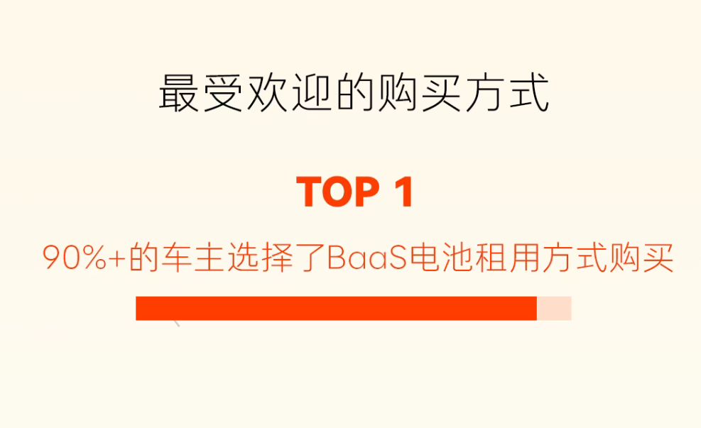 Battery, ONVO L80 First-Batch Buyer Data: 90% Opt for BaaS Battery Rental, Jingyue Black Becomes Most Popular Color