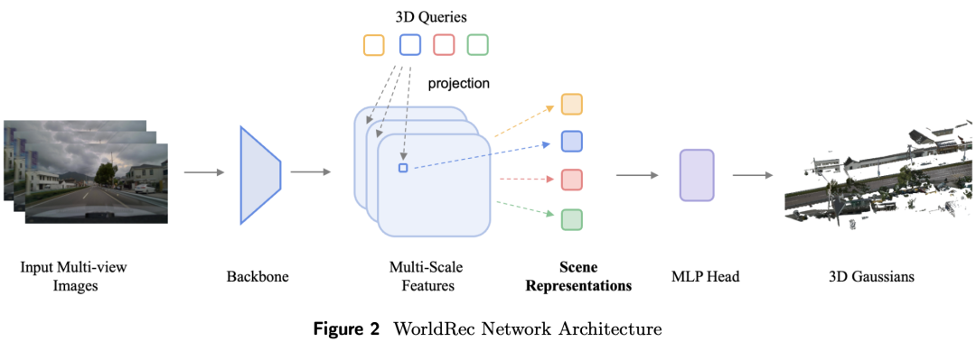 Xiaomi EV Launches New World Model Framework