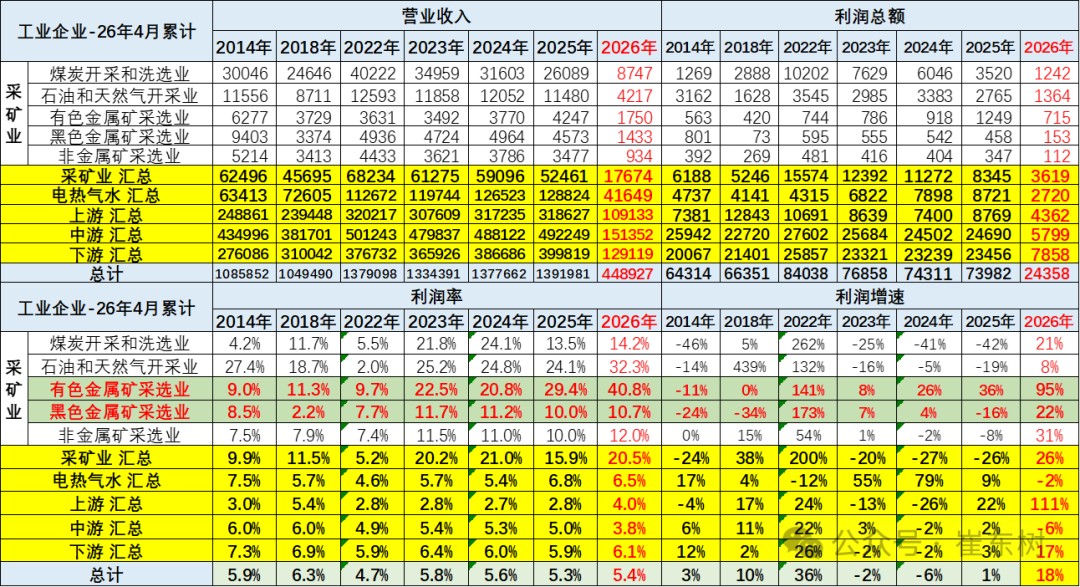 Auto Industry Profit Margins Sink to New Lows: Who Is Pocketing the Profits?