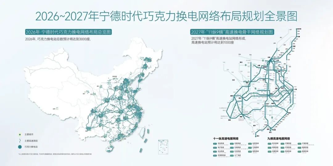 CATL Accelerates Construction of Choco-Swap Stations, Exceeding 3,000 in 2026