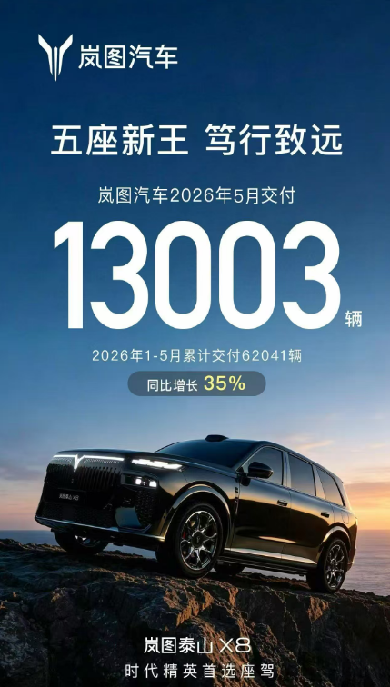 Voyah Deliveries Exceed 13,000 Units in May 2026