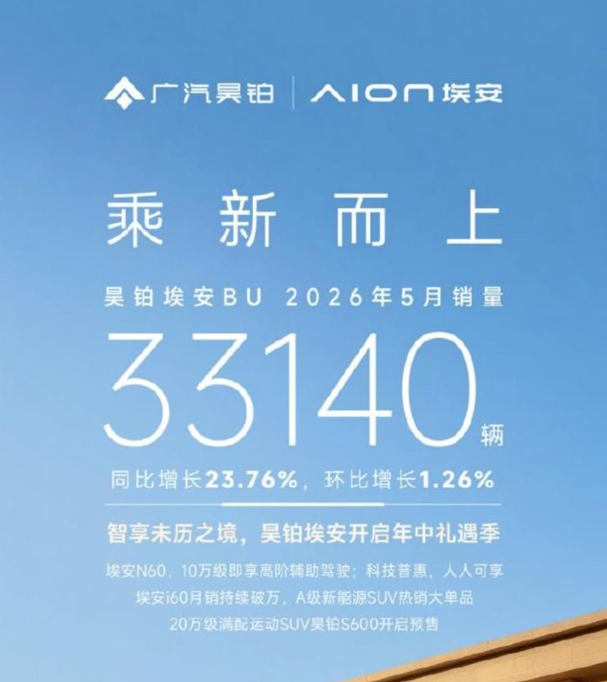 HYPTEC-Aion May Sales Up 23.76% YoY