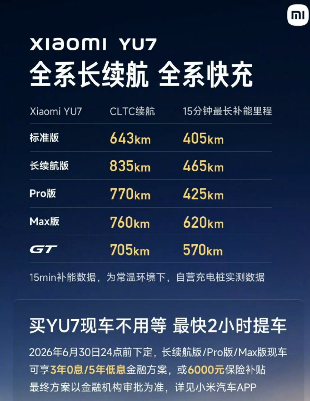 Xiaomi YU7 Launches Limited-Time Purchase Incentives with 6,000 Yuan Discount