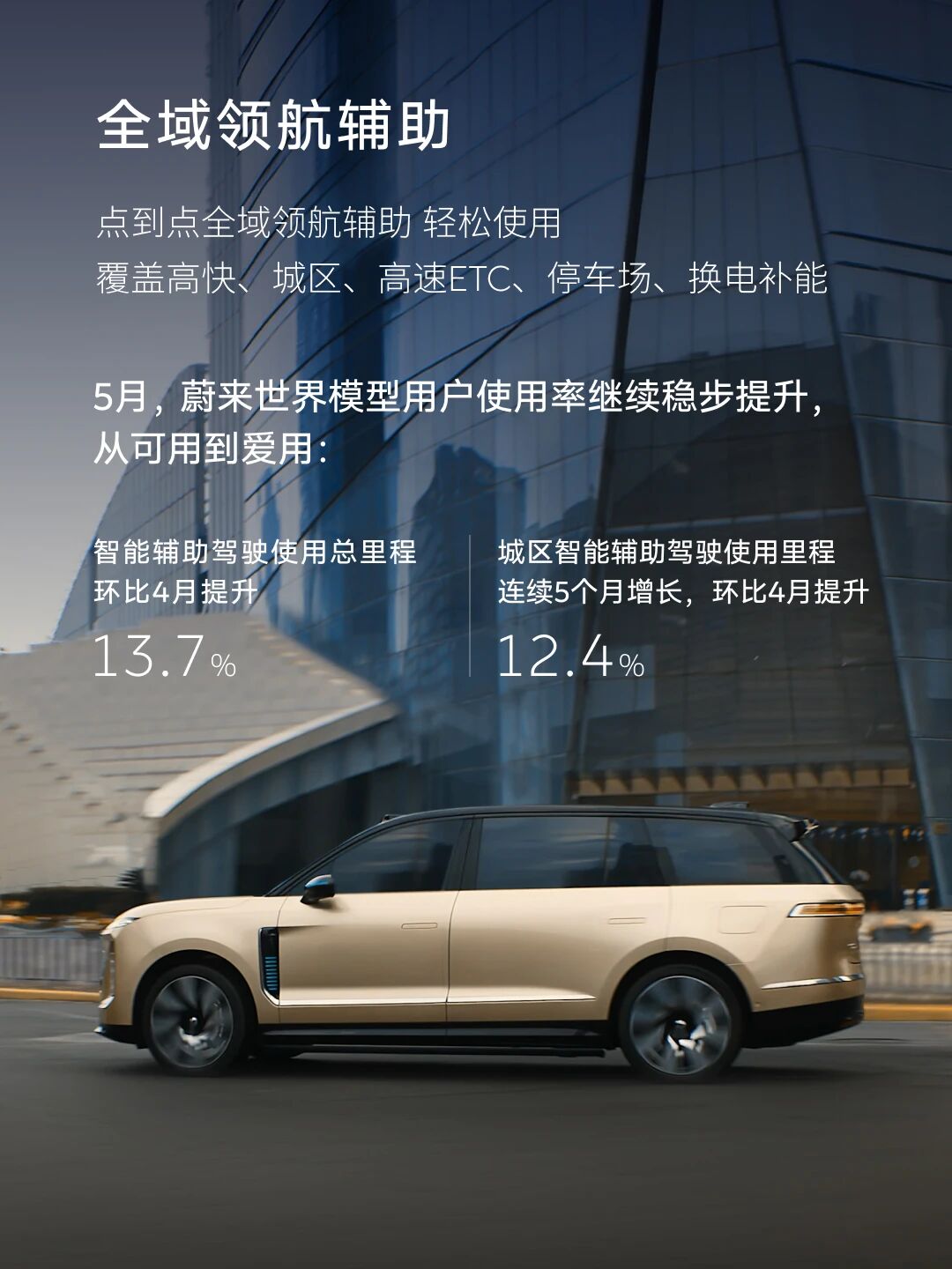 NIO, Smart, NIO Smart Assisted Driving Usage Mileage Nearly 200 Million km in May