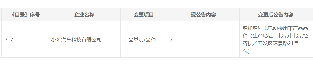 Is Xiaomi also planning to build range-extended electric vehicles?