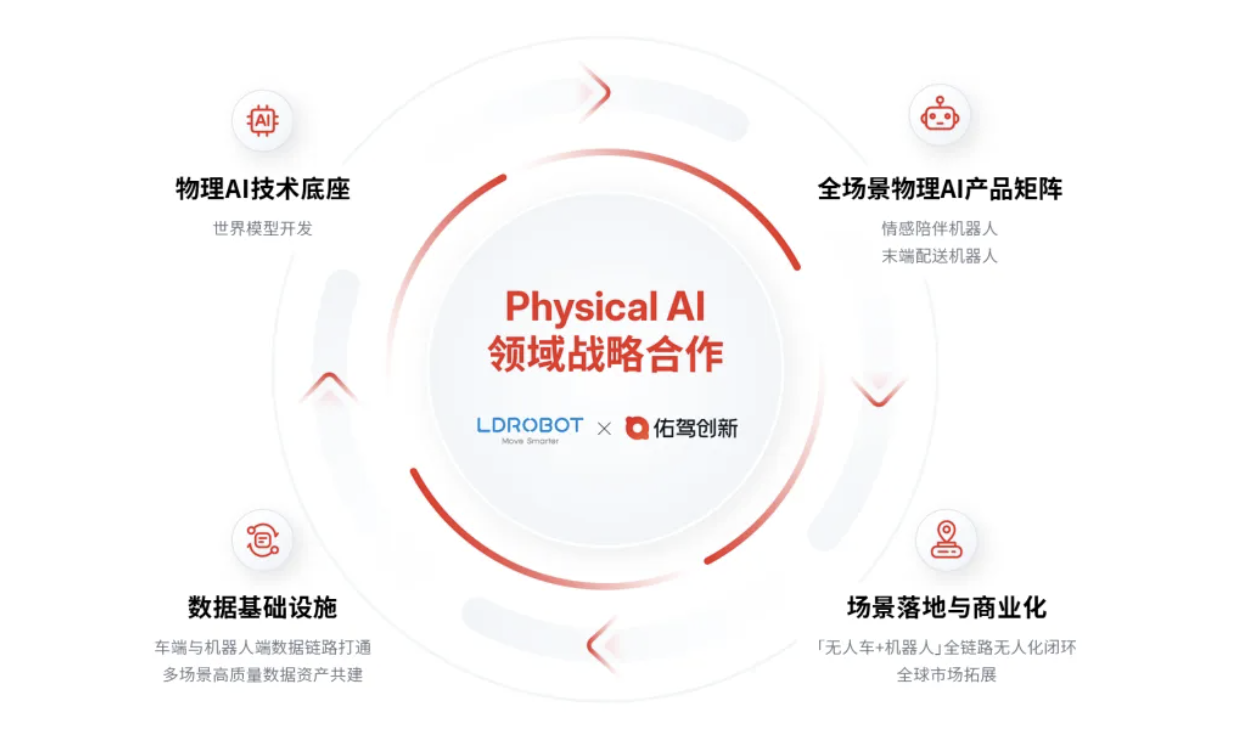 Minieye and LDROBOT Enter into Partnership