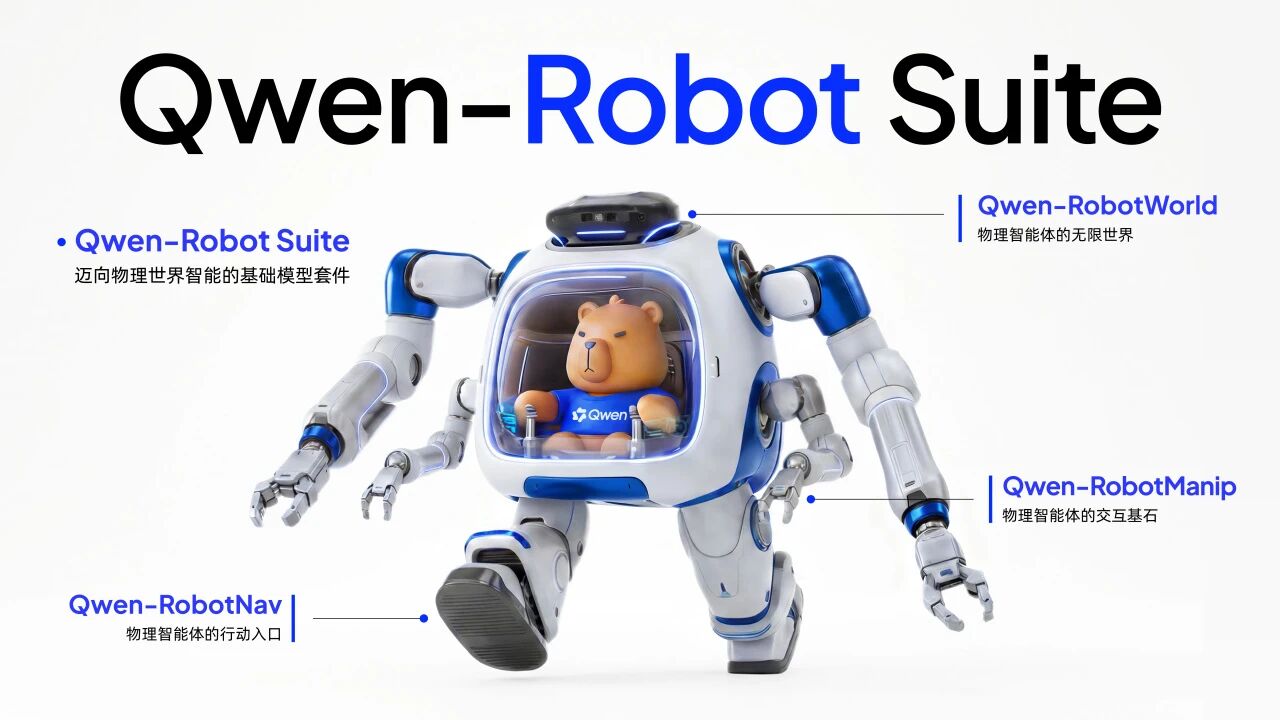 Alibaba Launches Qwen-Robot Series Embodied AI Large Models
