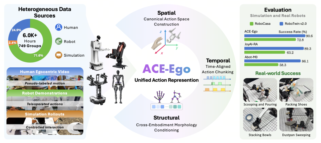 ACE ROBOTICS Teams Up With CUHK to Open-source New Model ACE-Ego