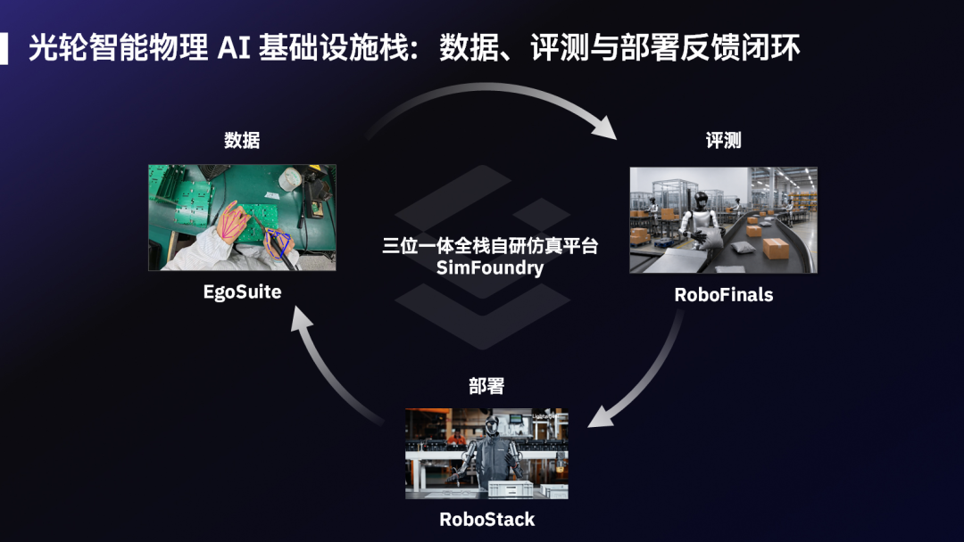 Seeds | Lightwheel Secures Another 1 Billion Yuan in Strategic Financing