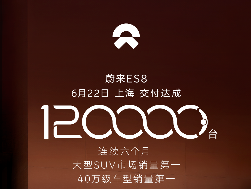 NIO, NIO ES8 Reaches 120,000th Delivery Milestone