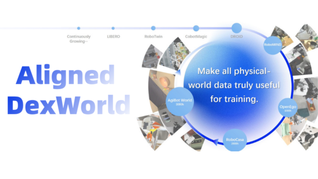 WAIC 2026 | DexForce Releases and Open-Sources Aligned DexWorld Dataset