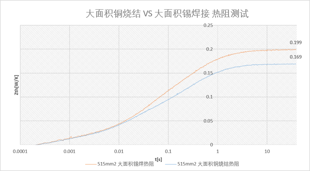 600 Arms Output, 200°C Junction Temperature, Leadrive Technology SlimPACK-II Mass Production