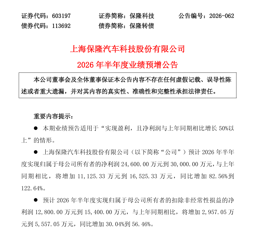 Baolong Automotive forecasts H1 net profit attributable to shareholders to rise 82.56% to 122.64%