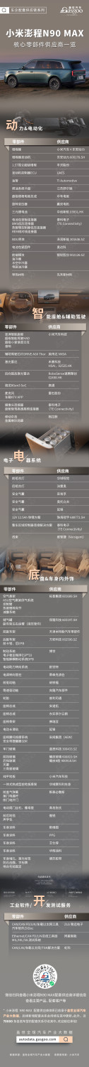 A List of Suppliers for the Xiaomi SkyNomad N90 Max