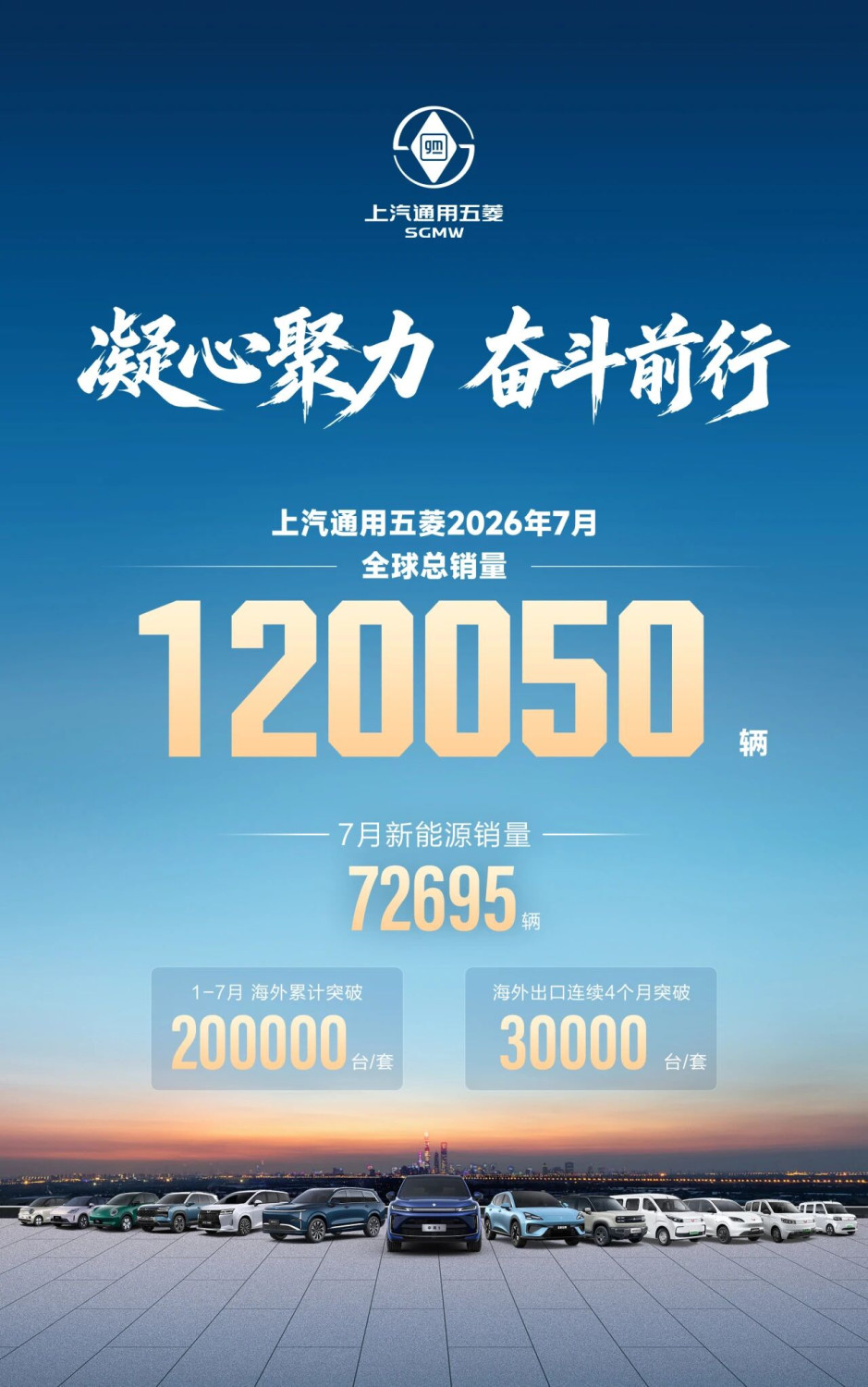 GM, SAIC-GM-Wuling Global Sales Surpass 120,000 Units in July
