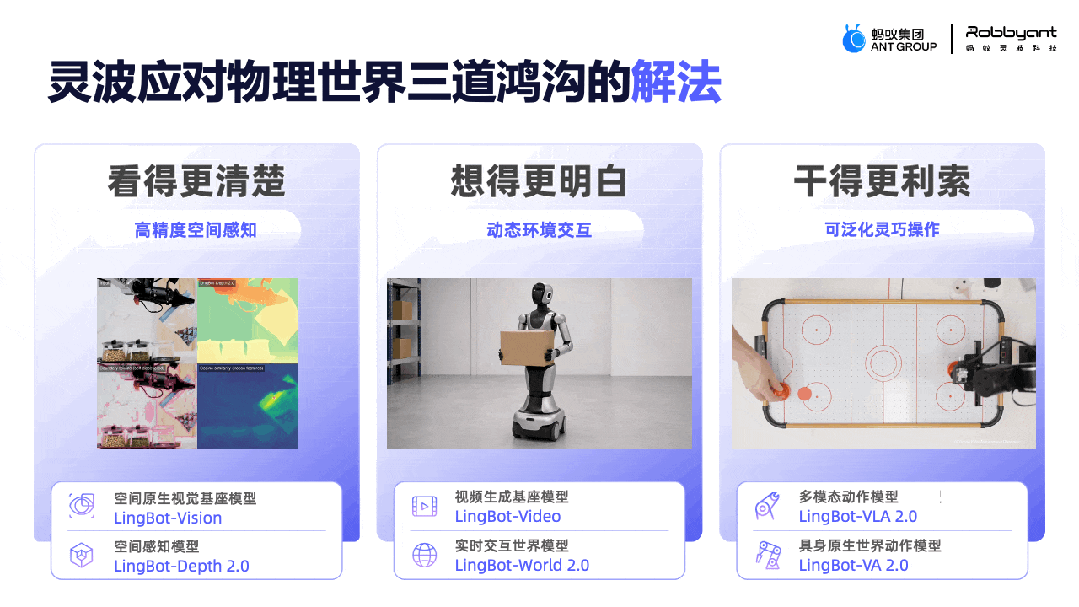 Robbyant Plans to Raise 1.5 Billion Yuan, Pursuing Second Round by Year-End