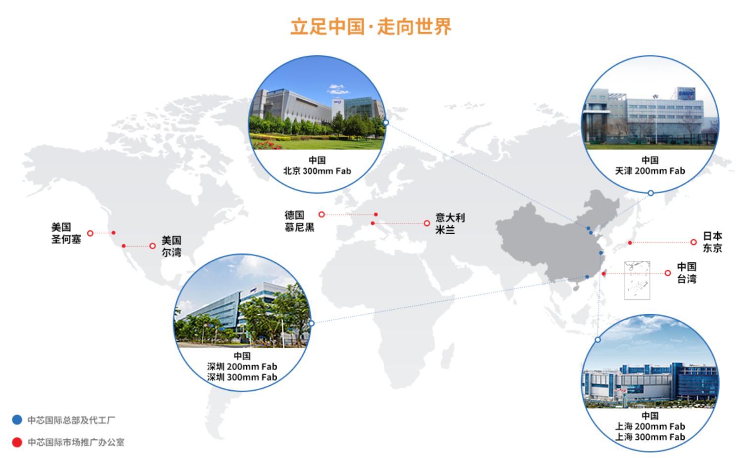 SMIC Q2 China Revenue Surges 22%!