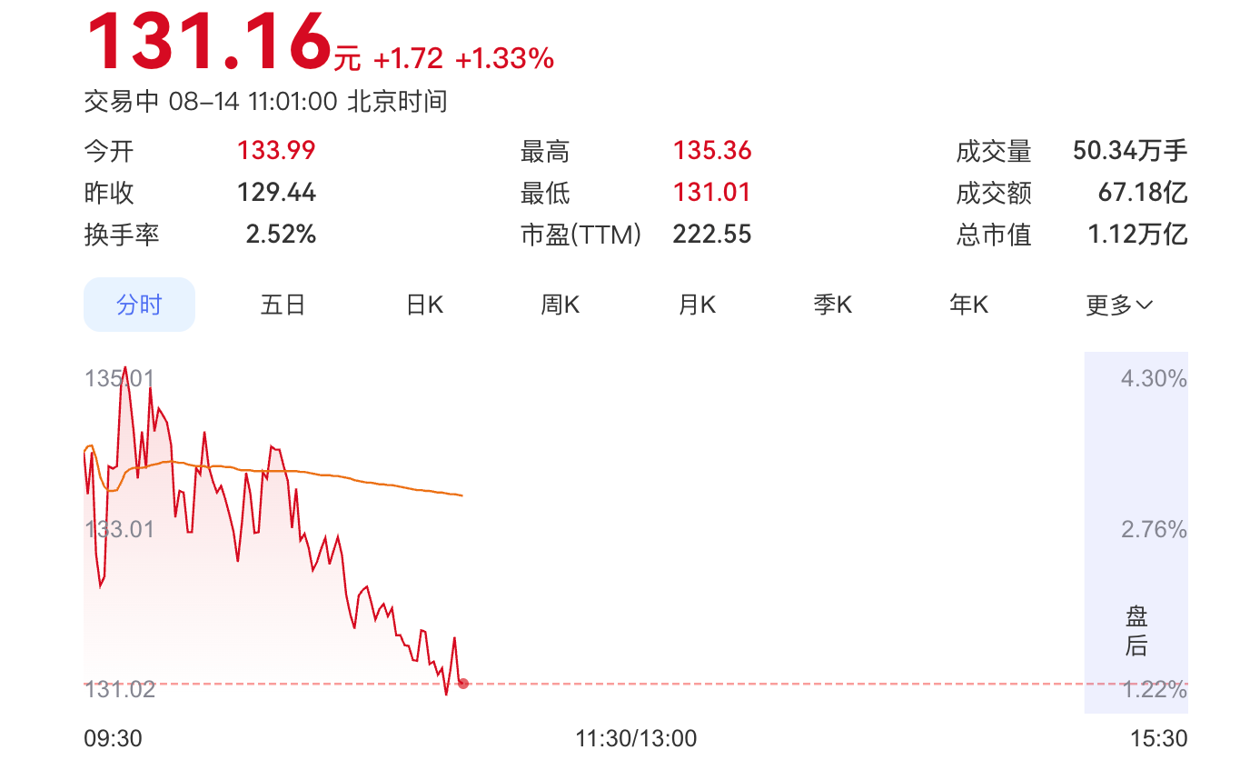 SMIC Q2 China Revenue Surges 22%!