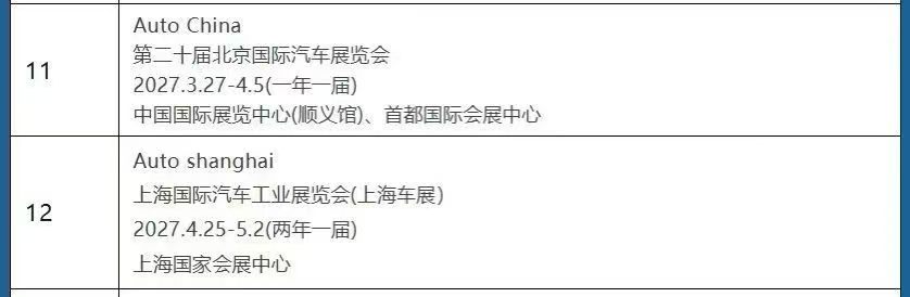 Beijing-Shanghai Auto Show Schedule Settled: 2027 Beijing Show to Feature a New Theme