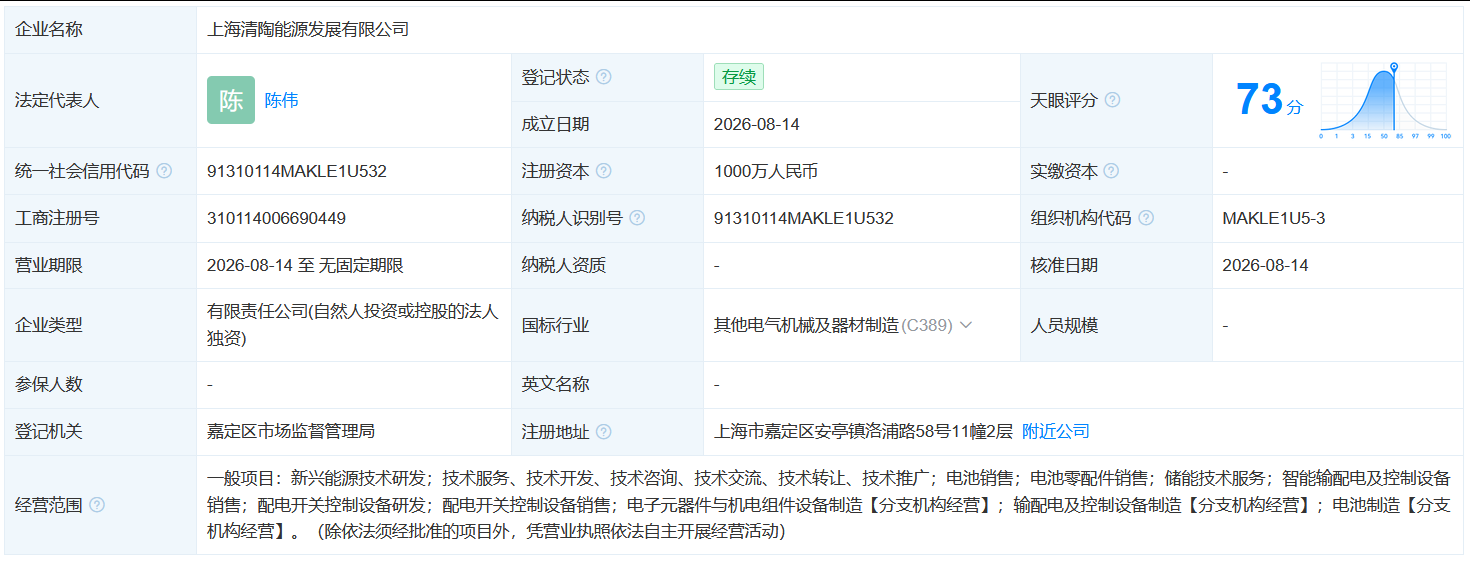 Qingtao Energy Establishes New Company in Shanghai