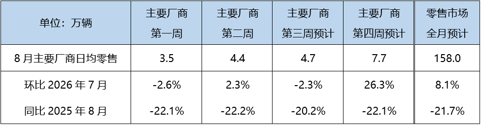China’s Auto Market Stages a Summer Comeback in August