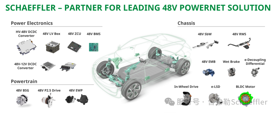 Schaeffler Launches Next-Generation Vehicle Zone Controller Platform