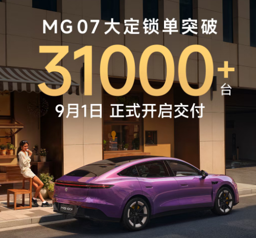 MG, MG07 Firm Orders Top 31,000+