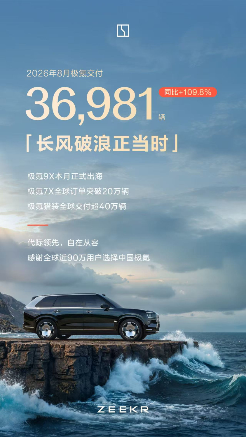 ZEEKR Delivers 36,981 New Vehicles in August